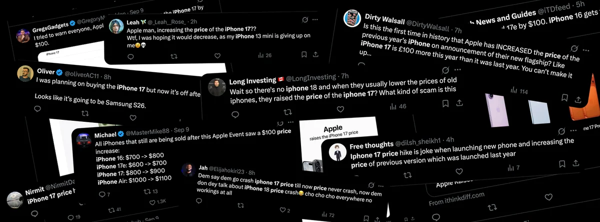 A collage of overlapping posts from people complaining that Apple raised the price of the iPhone 17 by $100